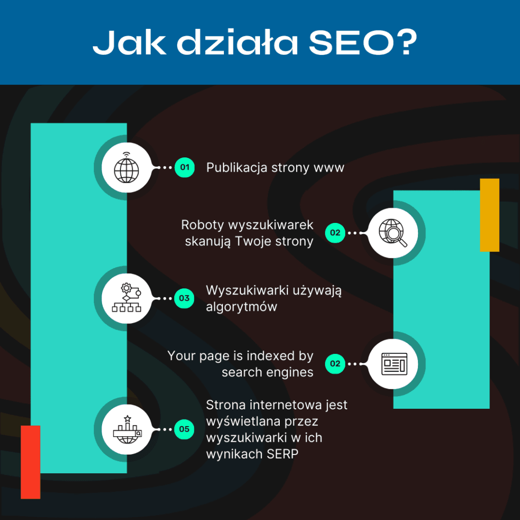 Jak działa seo prosty poradnik