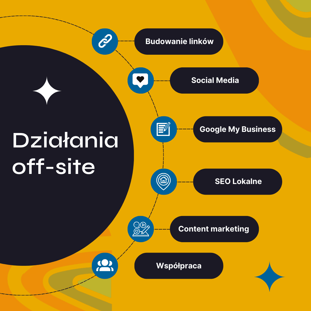 SEO działania off site Space Project