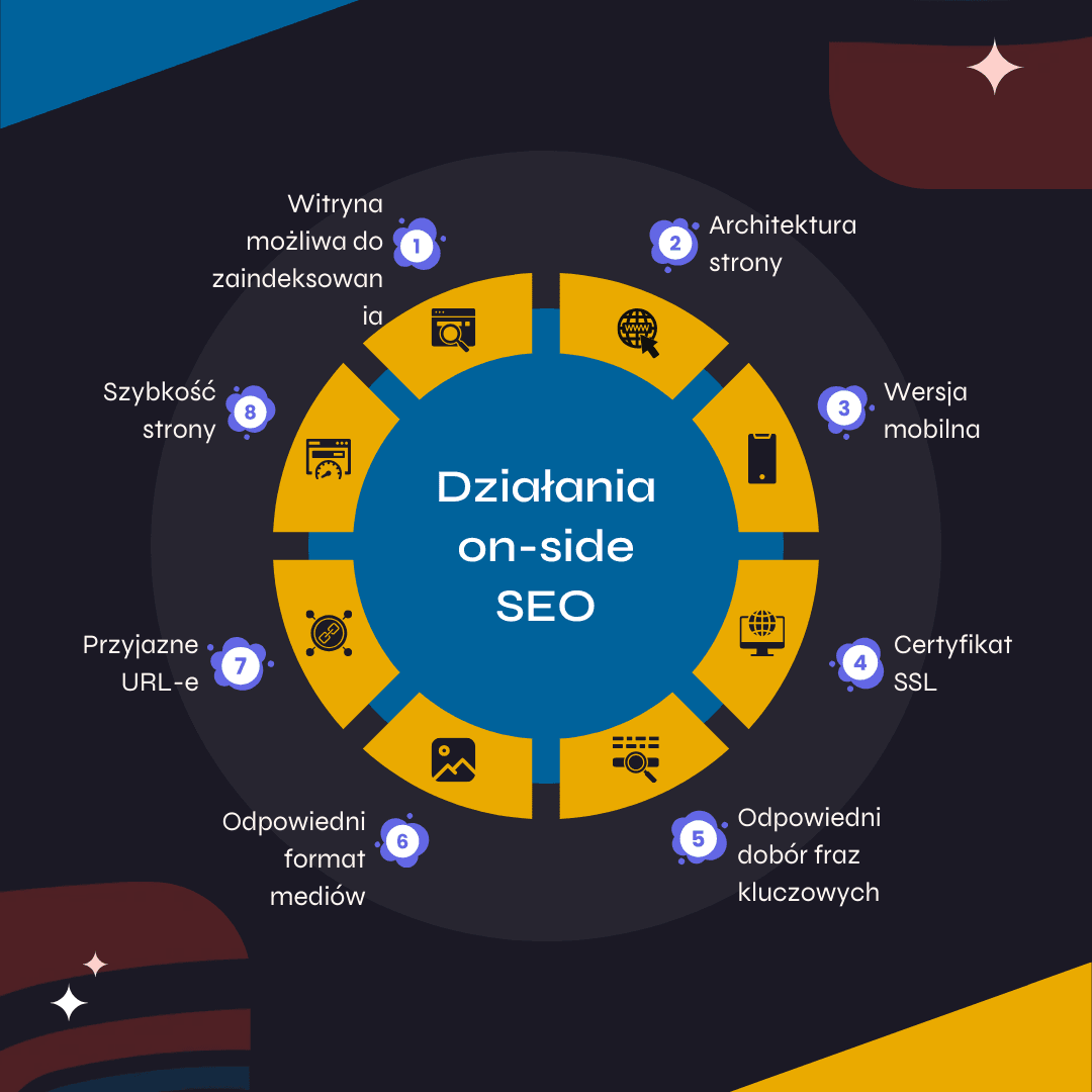 SEO działania onsite - on site seo Space Project
