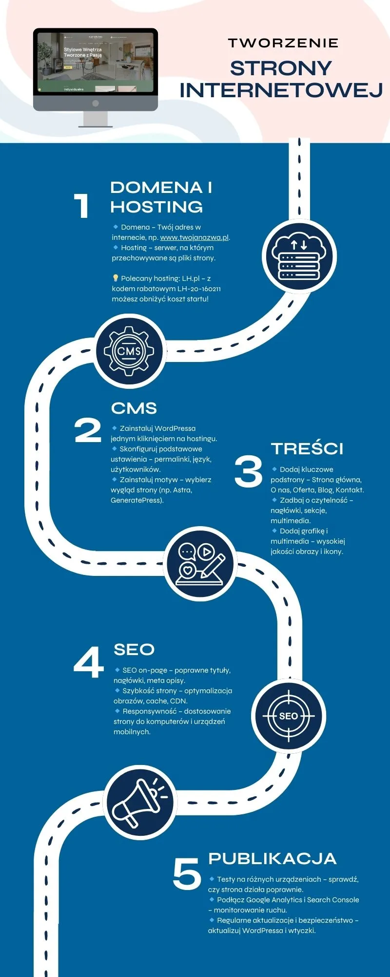 etapy tworzenia strony internetowej 5 kroków inforgrafika