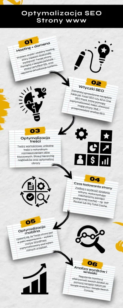 poradnik SEO WordPress infografika - optymalizacja strony www