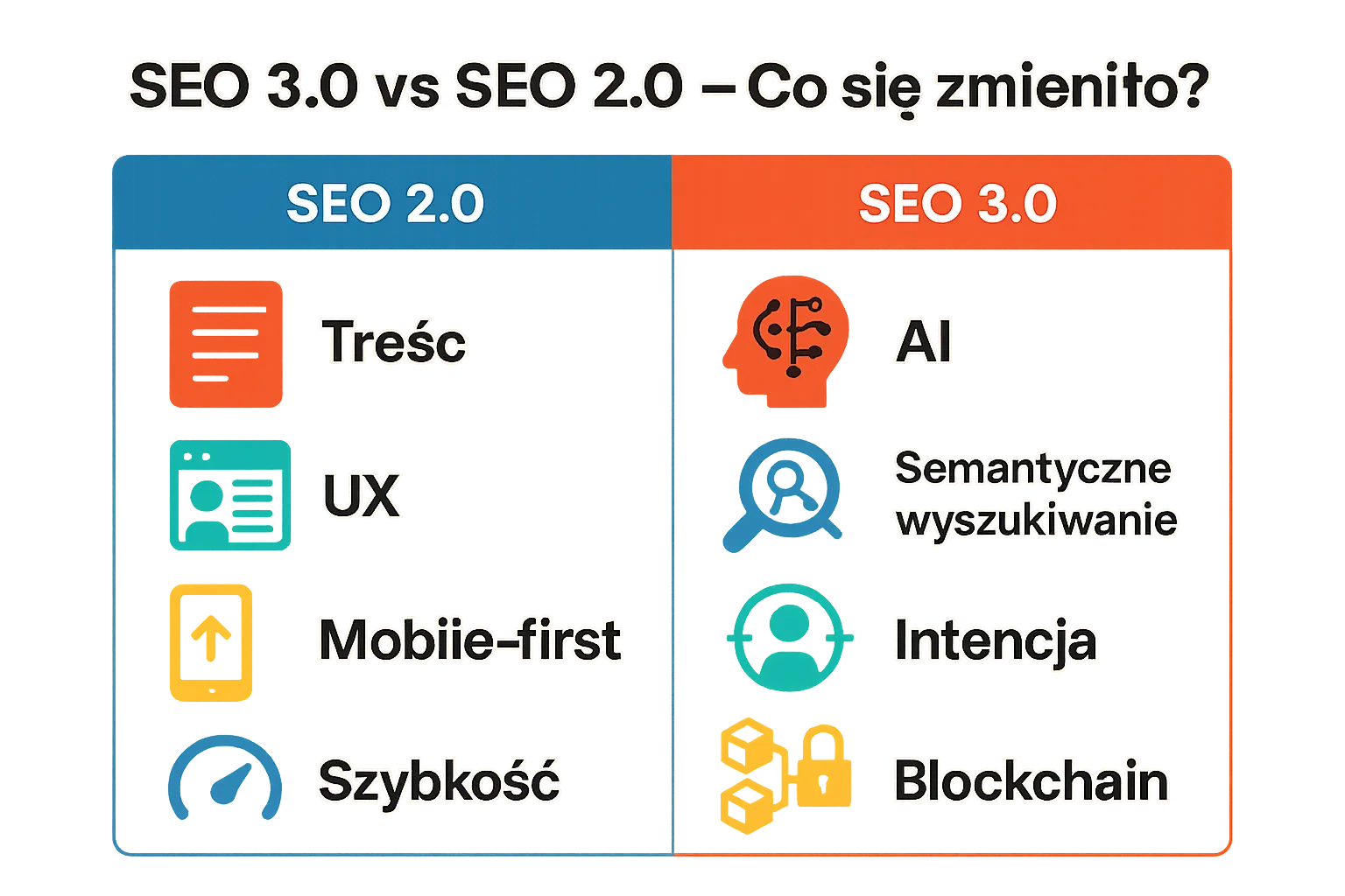seo 2.0 vs. seo 3.0 co się zmieniło